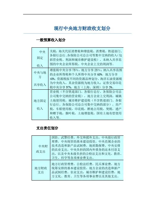 现行中央地方财政收支划分