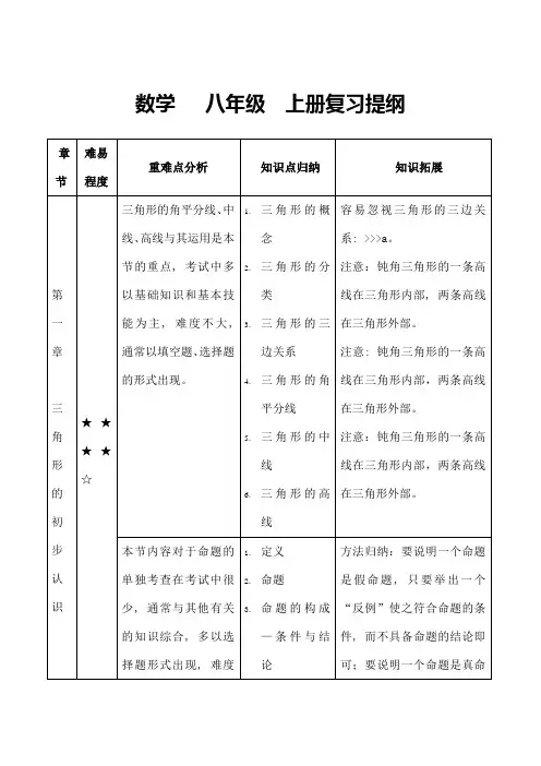 浙教版八年级数学上册复习提纲