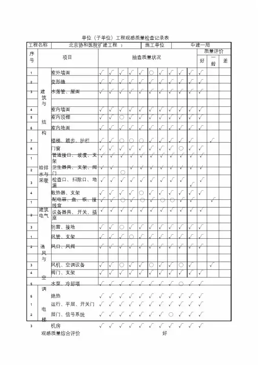 单位(子单位)工程观感质量检查记录表