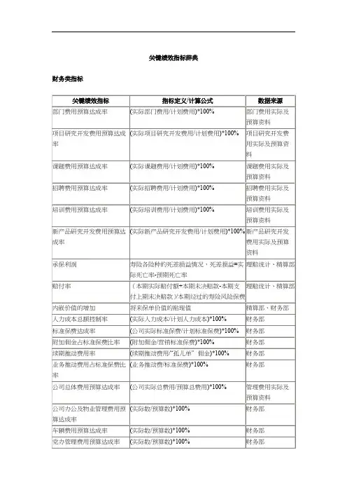 关键绩效KPI指标辞典(DOC 12页)