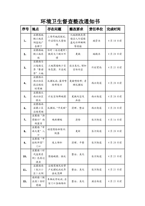 环境卫生督查整改通知书