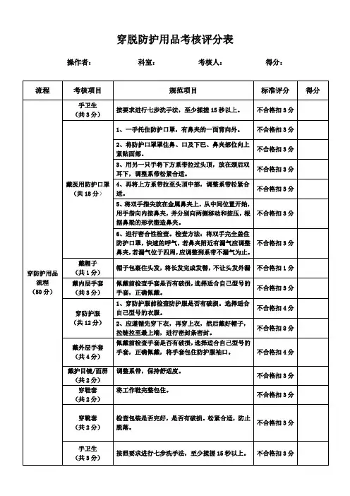 穿脱防护用品考核评分表
