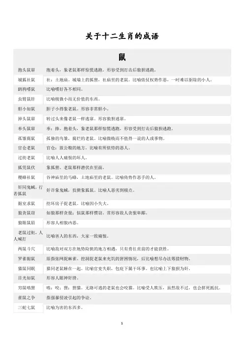 十二生肖(鼠牛虎兔龙蛇马羊猴鸡狗猪)的成语打印版
