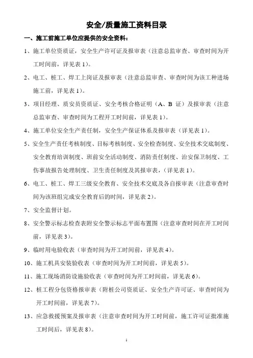 监理安全质量施工资料目录(即工地资料名细)(双面打印)