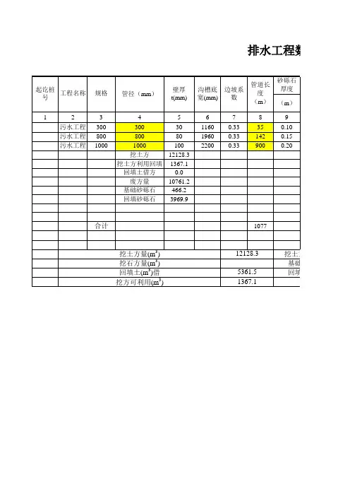 管道开挖土方计算表