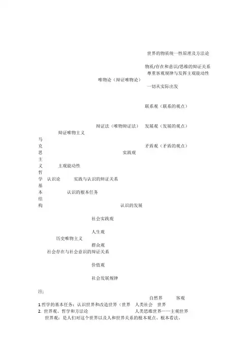 马克思主义哲学基本框架图