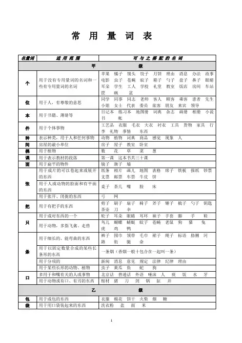 常用量词表