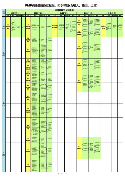 PMP(项目管理)过程组 知识领域(含输入、输出、工具)2