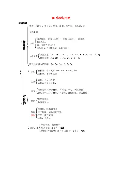 人教版化学九年级下册一课一测12化学与生活12.1人类重要的营养物质试题