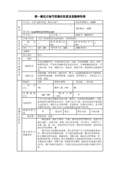 表—液化石油气的理化性质及危险特性表