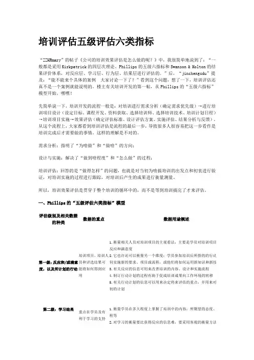 【培训评估】五级评估六类指标模型