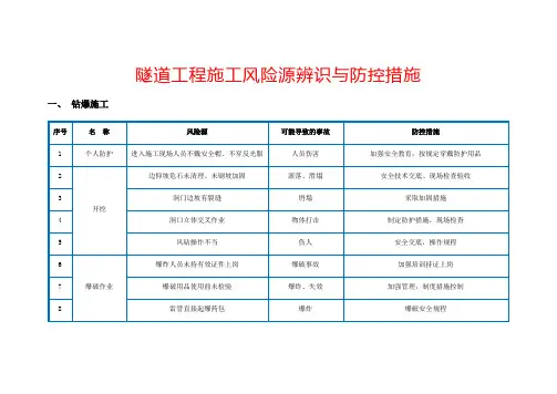 隧道工程施工风险源辨识与防控措施