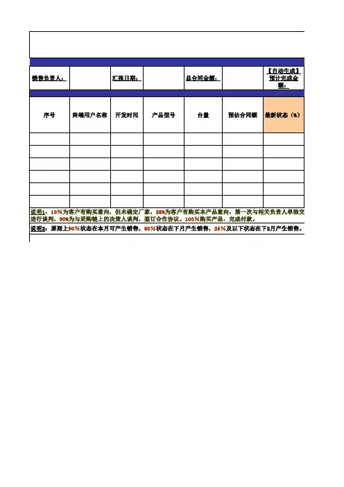 月MPC及经销商管理表格(模板)