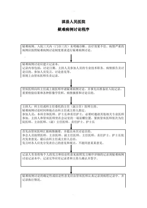 疑难病例讨论制度程序