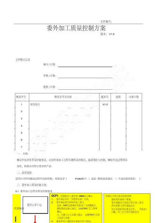 委外加工质量控制方法