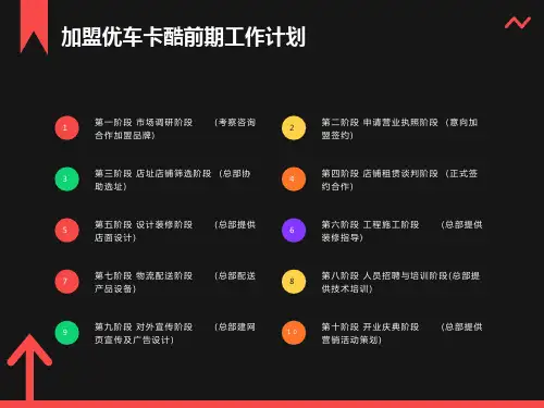 汽车美容投资创业方案之开店宝典