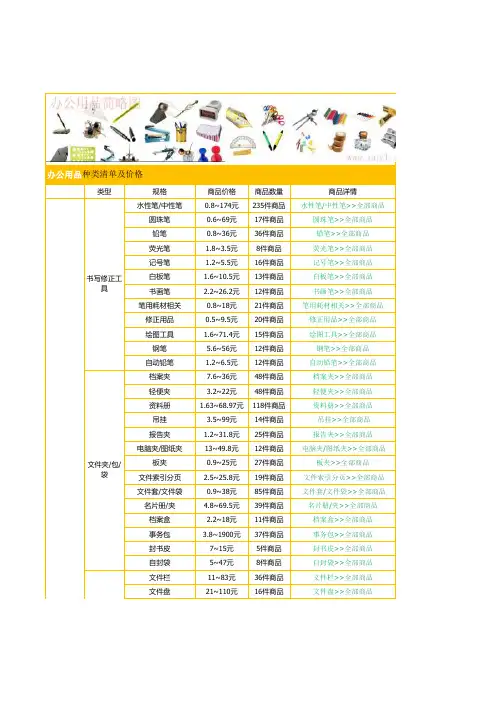 最新办公用品清单及价格表_图文详情