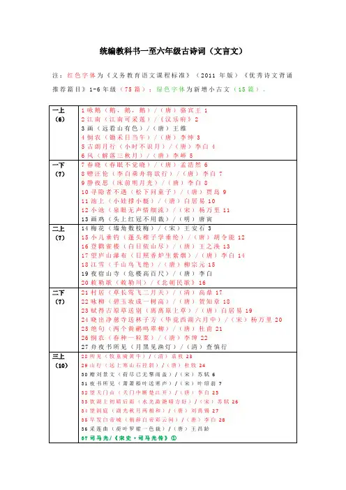 统编语文教科书一至六年级古诗词(文言文)整理