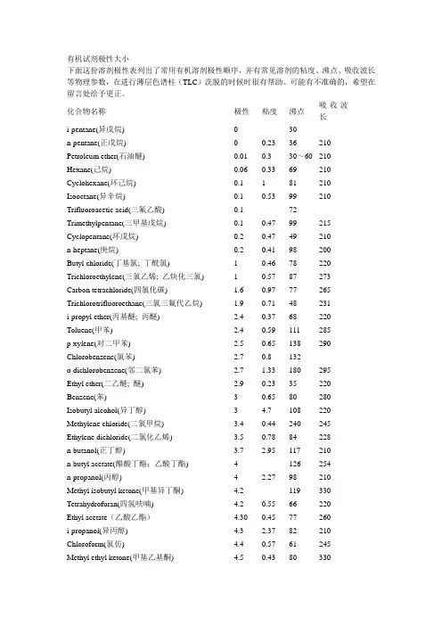 有机溶剂极性大小