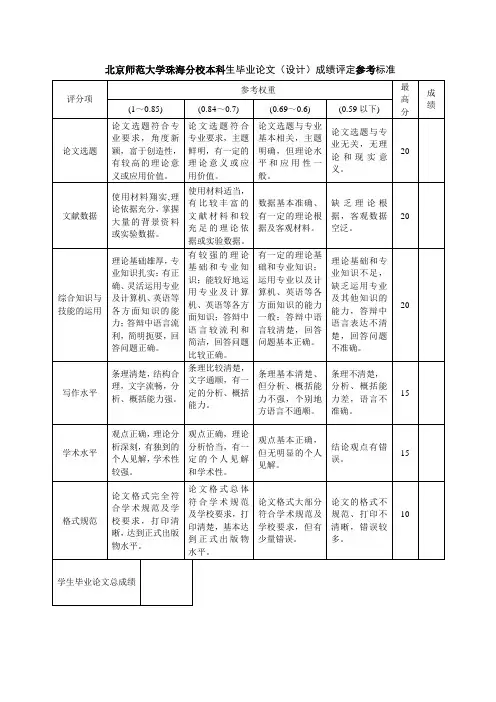 北京师范大学珠海分校本科生毕业论文(设计)成绩评定参考标准1