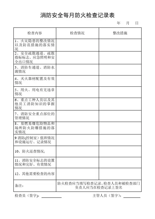 消防安全检查记录表