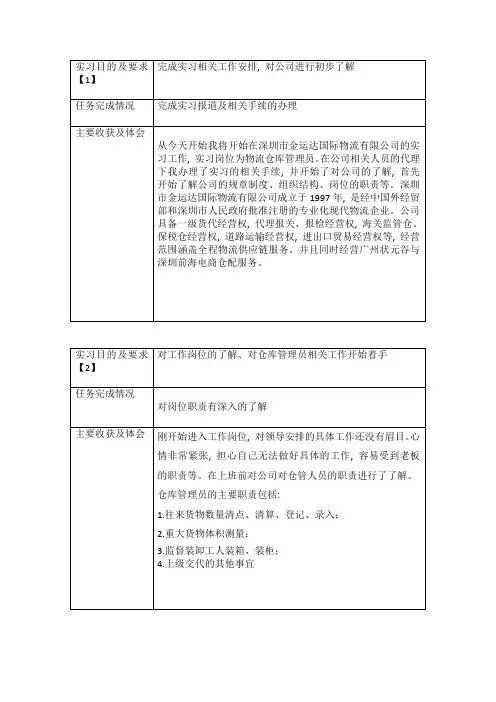 仓库管理员实习日志(40篇)+实习报告