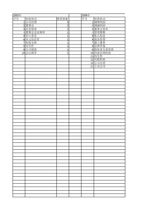 【国家自然科学基金】_董事会会议_基金支持热词逐年推荐_【万方软件创新助手】_20140730