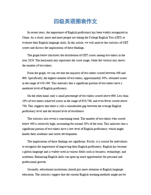 四级英语图表作文