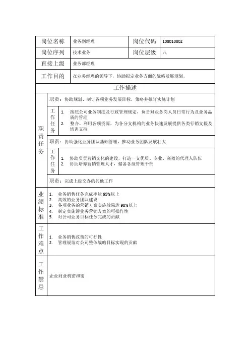 业务副经理-岗位职责