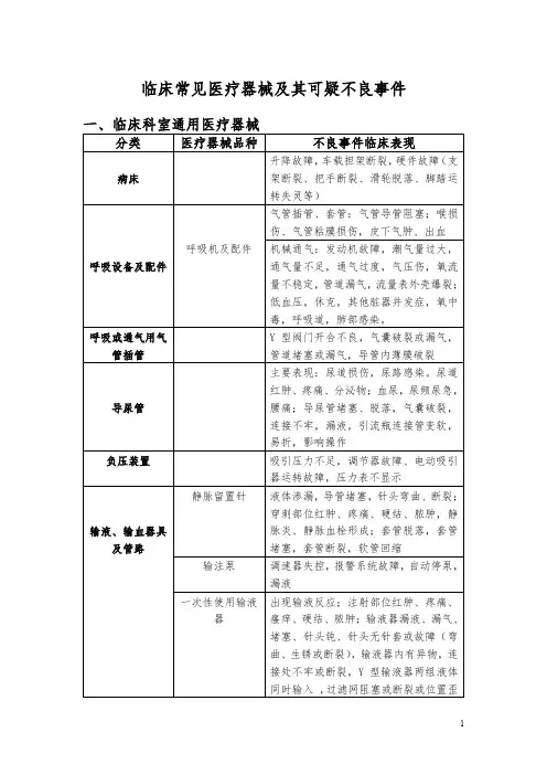 临床常见医疗器械可疑不良事件