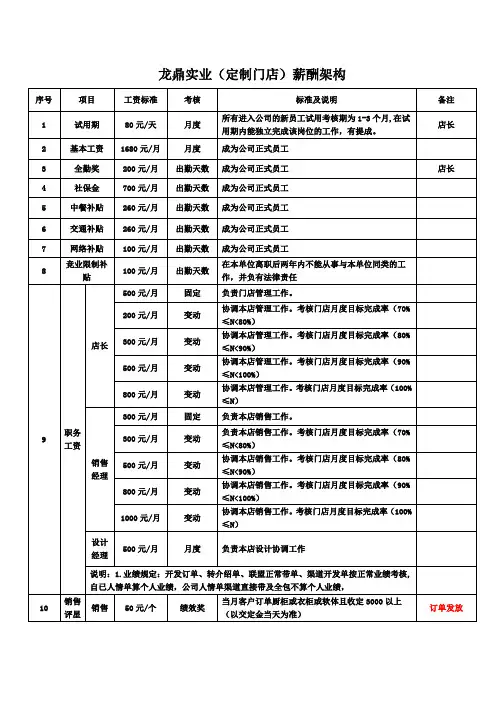 定制家居门店薪资架构表