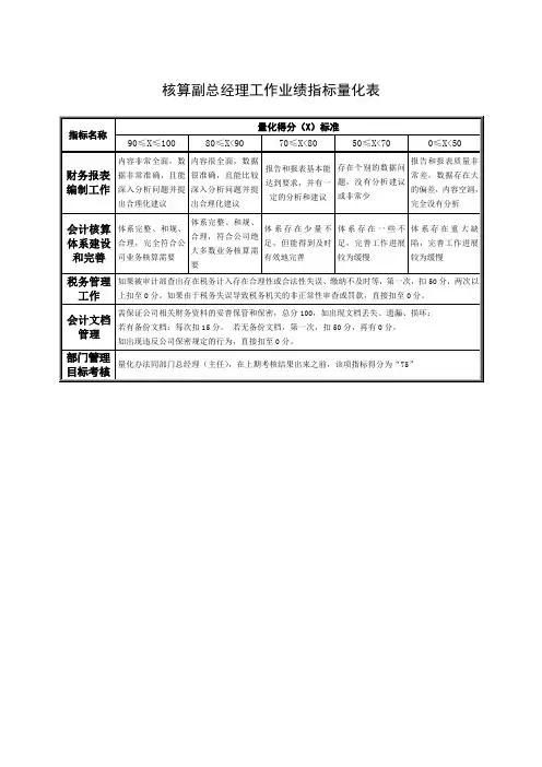 核算副总经理工作业绩指标量化表