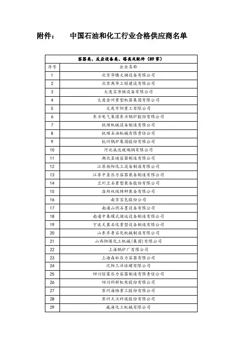 中国石油和化工行业合格供应商名单