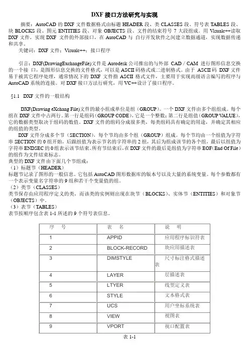 CAD二次开发  DXF接口方法研究与实现
