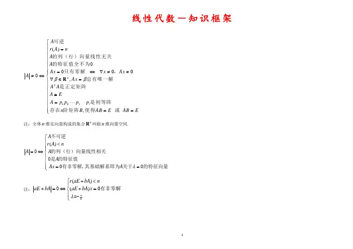 线代必备资料：线性代数知识框架word版.pdf