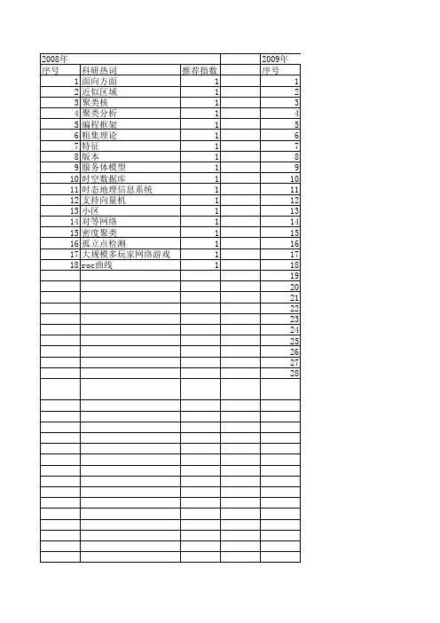 【小型微型计算机系统】_对象模型_期刊发文热词逐年推荐_20140727