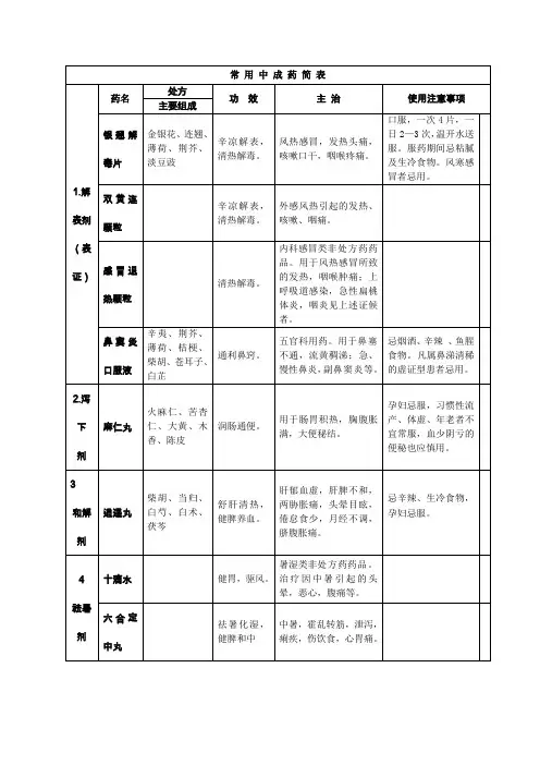 常见中成药介绍