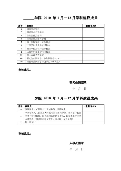 学院2010年1月—12月学科建设成果