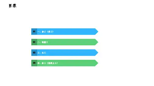 各工种安全教育培训课件