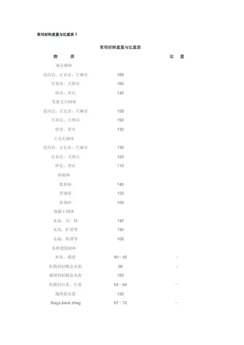 建筑材料重量与比重表