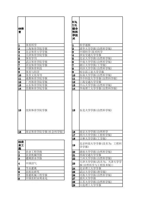 2016年北大中文核心期刊目录(第七版)