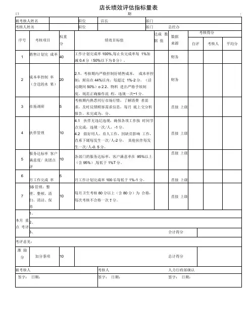 店长绩效考核表