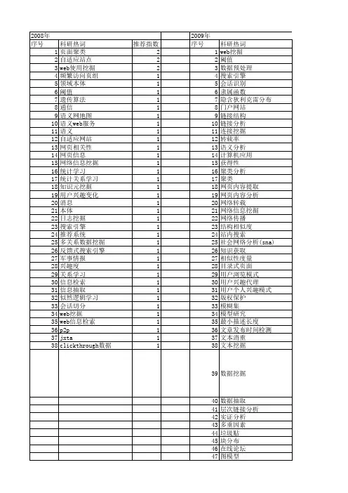 【国家自然科学基金】_web内容挖掘_基金支持热词逐年推荐_【万方软件创新助手】_20140802