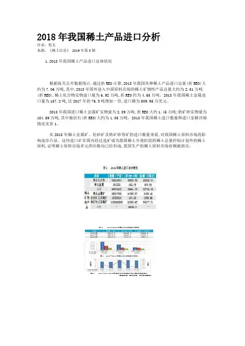 2018年我国稀土产品进口分析