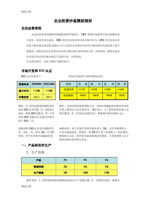 (整理)企业经营沙盘模拟规则.