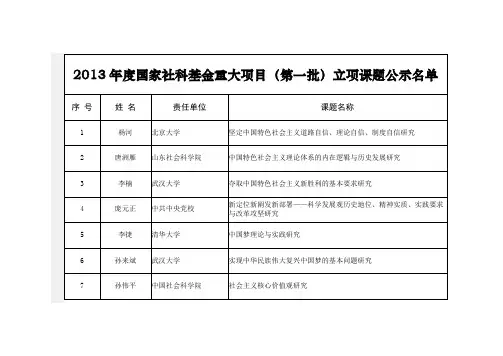 2013年度国家社科基金重大项目(第一批)立项课题公示名单