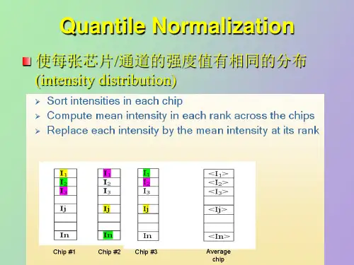 差异表达基因分析