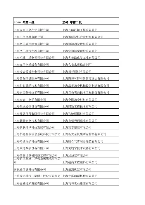 上海高新技术企业名单