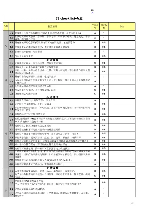 checklist[空白模板]