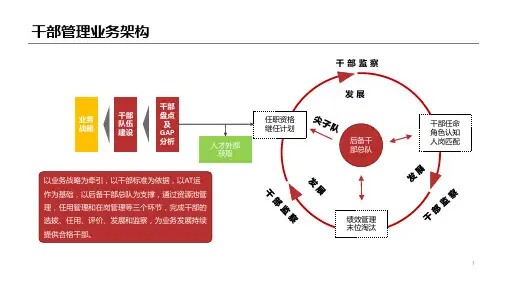 2020年企业干部管理七步曲ppt课件